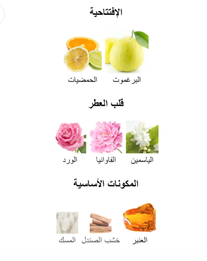 عطر روز دي سيول الفرموني - فرموني: تعني جذب الجنس الآخر